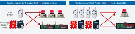 Image result for Wireless Visual Alert Devices for Desk