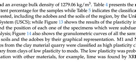 USC's Classification Example 的图像结果