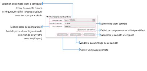Image result for Commande Promatic