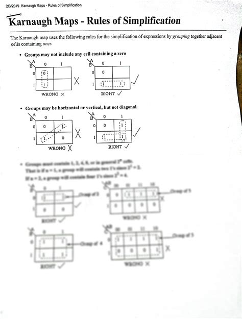 Image result for Karnaugh Map Simplification