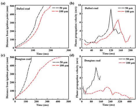 Exploding CO2 的图像结果