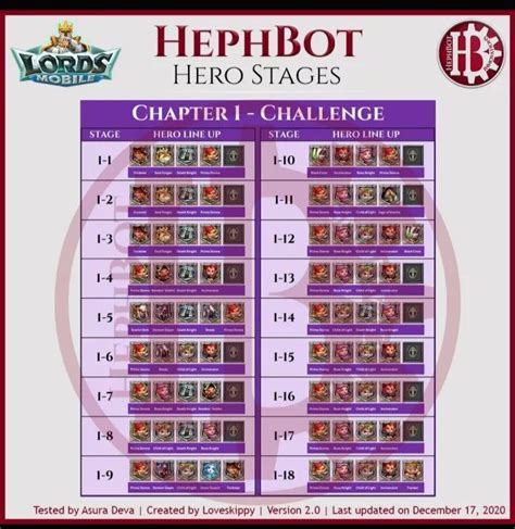 Image result for Lords Mobile Bot Script