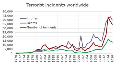 list the examples of international terror attacks and explainPls it's ...