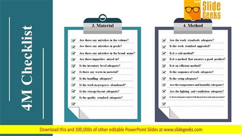 Image result for 4M Method Checking List