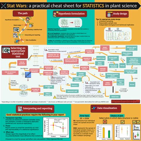 Image result for Example of Statistical Method