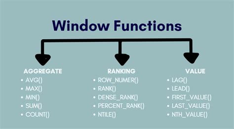 MS SQL Window Functions 的图像结果