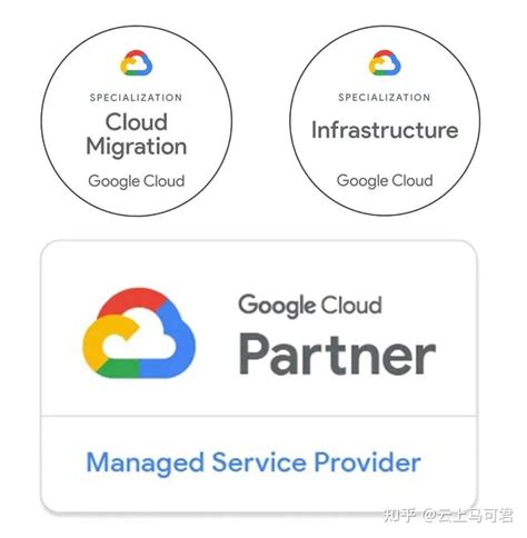 Machine Learning Engine 的图像结果