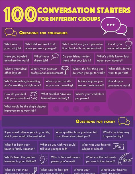 Conversation Starters Esl - Conversation Starters For Meetings - KGVFAG