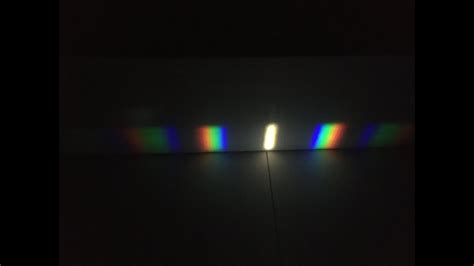 Image result for White Light Diffraction