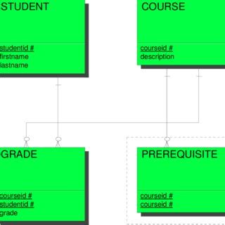 Image result for UAF Logical Data Model