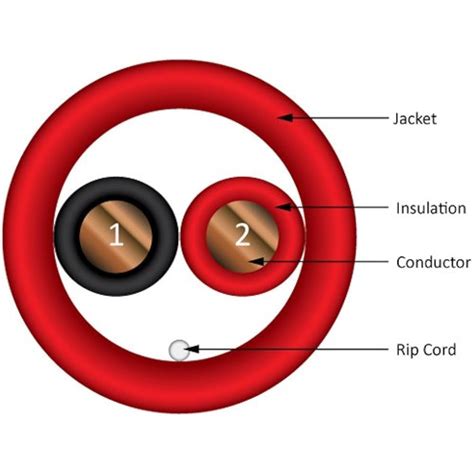 Vertical Cable Fire Alarm Cable, 16 AWG, 2 India | Ubuy