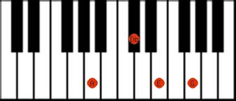 Akkoorden - Overzicht - WikiStrompf