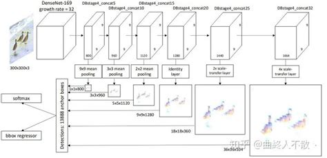 Image result for HTML Notification Card