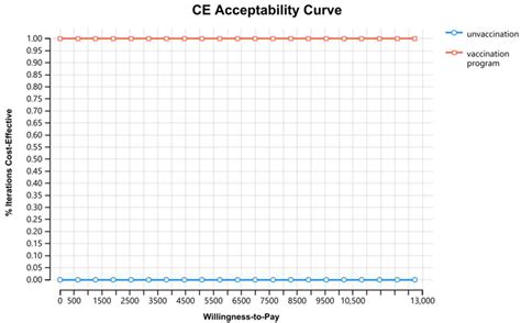 Cost-Effectiveness Analysis of COVID-19 Inactivated Vaccines in ...