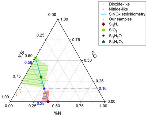 A Simple Methodology to Gain Insights into the Physical and ...