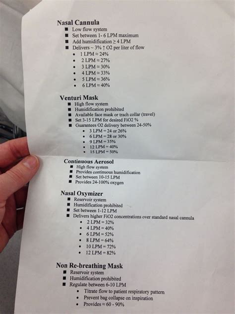 Image result for FiO2 Conversion Chart