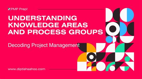 Image result for Knowledge Areas and Process Groups Project Implementation