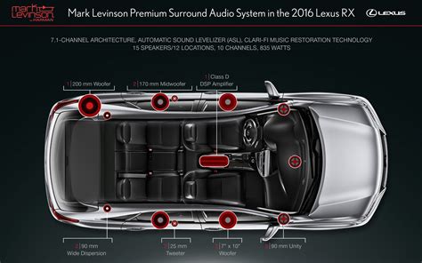Lexus And Mark Levinson - The Car Guide