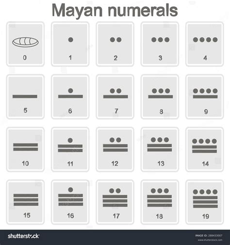Mayan Numerals 1 100