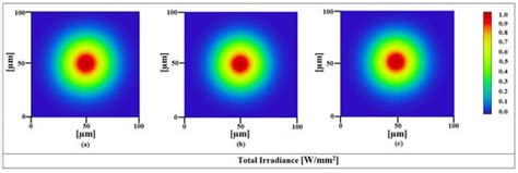 Design Simulation and Data Analysis of an Optical Spectrometer