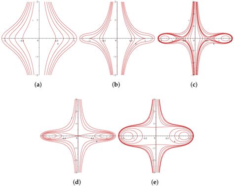 The Bifurcation and Exact Solution of the Nonlinear Schrödinger ...