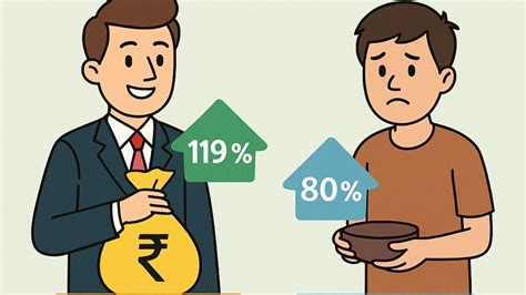 जनता कंगाल, कंपनियां बेहाल, आर्थिक पतन का साल... क्या दिवालिया की तरफ ...