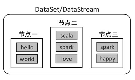JSON API BluStream 的图像结果