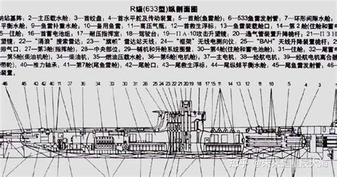 图文：中国海军R级033常规潜艇(11)_新浪军事_新浪网
