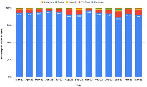 Automatic Vulgar Word Extraction Method with Application to Vulgar ...