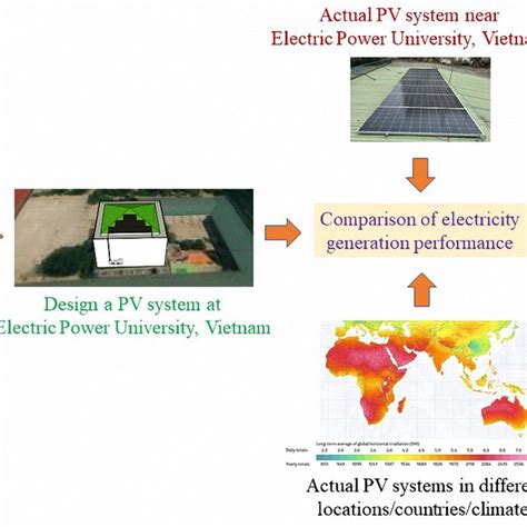 Image result for Contoh Graphical Abstract