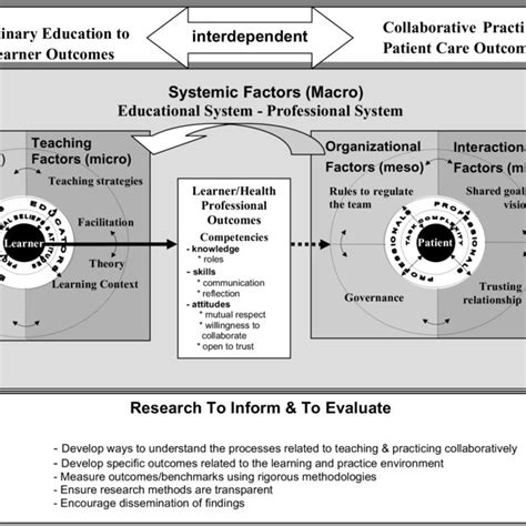 Collaborative Practice Model 的图像结果