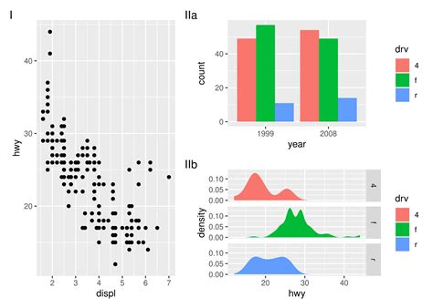 Image result for Fun Plots with Ggplot2