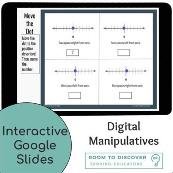 Negative Numbers on a Number Line | Interactive Digital Visual Models
