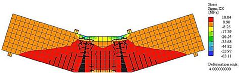 Experimental and Numerical Characterization of Non-Proprietary UHPFRC ...