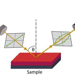 Image result for Variable Angle Spectroscopic Ellipsometry