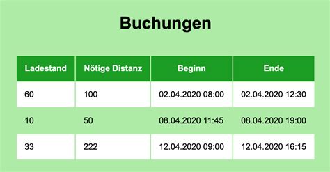 Image result for HTML Table Header On Left Side