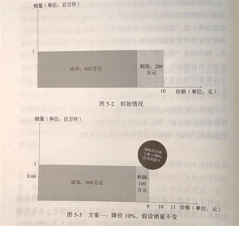 Price Strategy 的图像结果