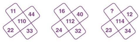 Practice Questions: Patterns in Mathematics - Maths Olympiad Class 6 ...