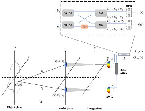 Optimal Design of Segmented Planar Imaging System Based on Rotation and ...