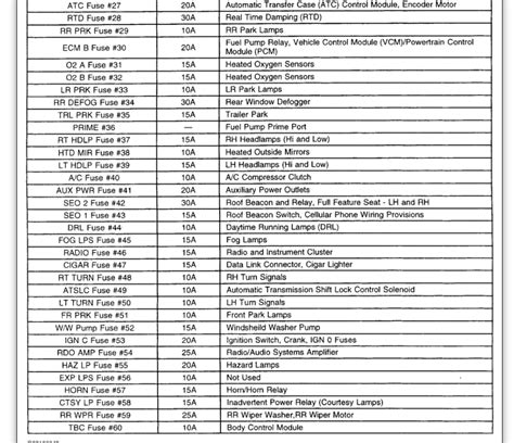 Image result for Transmission Control Module Diagram