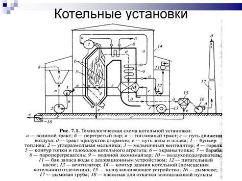 Схема котельной установки