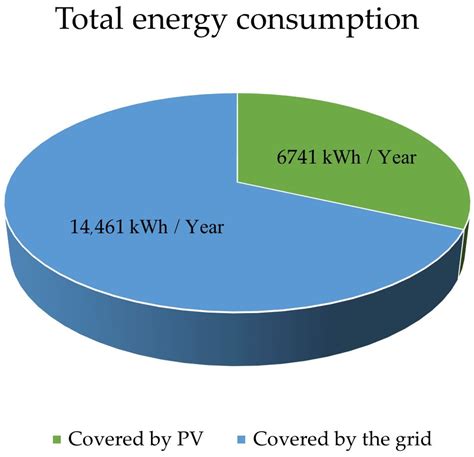 Energy Transformation in the Construction Industry: Integrating ...