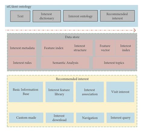 Design Nonlinear System Examples 的图像结果