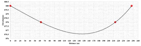 DEVARABISANAHALLI LAKE: PATH TOWARDS ECOLOGICAL RESTORATION