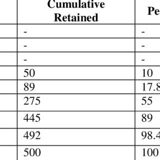 Image result for Gradation Testing