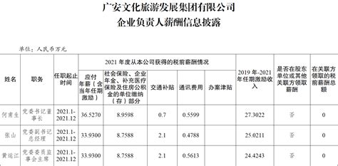 广安文化旅游发展集团有限公司工资分配信息披露