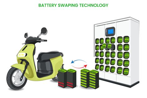 Battery Swapping Ev at Paul Boldt blog
