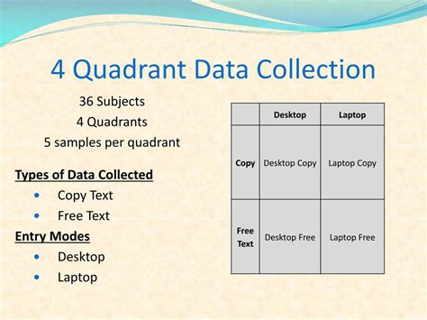 Image result for Keystroke Biometric Authentication