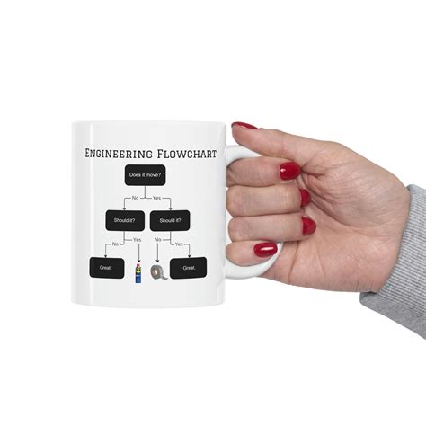 Image result for For Loop Flowchart Mug