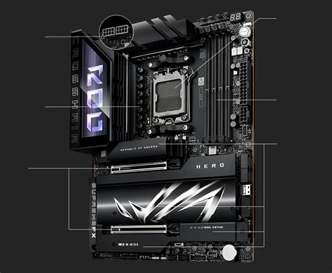 ROG CROSSHAIR X870E HERO | Motherboard | India